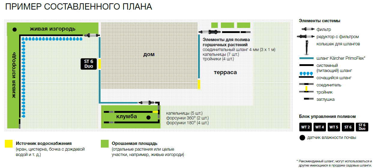 система полива Karcher Rain System